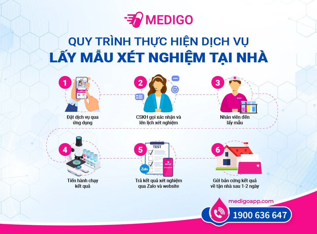 Dịch vụ xét nghiệm tại nhà của Medigo mang lại nhiều lợi ích